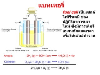 แบทเทอรี่ fuel cell   เป็นเซลล์ไฟฟ้าเคมี ของปฏิกิริยาการเผาไหม้ ซึ่งมีการเติมรีเอเจนต์ตลอดเวลาเพื่อให้เซลล์ทำงาน Anode:  Cathode: O 2   ( g )  + 2H 2 O  ( l )  + 4e -   4OH -   ( aq ) 2H 2  ( g ) + 4OH -  ( aq )  4H 2 O ( l ) + 4e - 2H 2  ( g ) + O 2  ( g )  2H 2 O ( l ) 