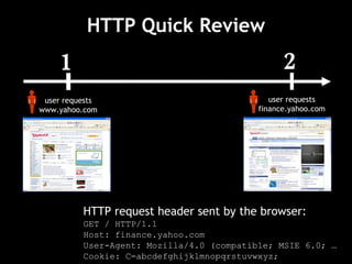 HTTP Quick Review HTTP request header sent by the browser: GET / HTTP/1.1 Host: finance.yahoo.com User-Agent: Mozilla/4.0 (compatible; MSIE 6.0; …   Cookie: C=abcdefghijklmnopqrstuvwxyz; 1 user requests www.yahoo.com 2 user requests finance.yahoo.com 