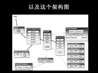 以及这个架构图 
