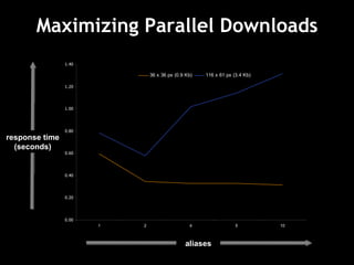 Maximizing Parallel Downloads response time (seconds) aliases 