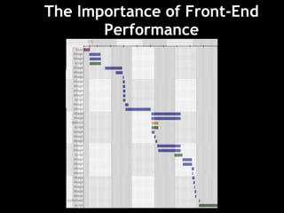 The Importance of Front-End Performance 