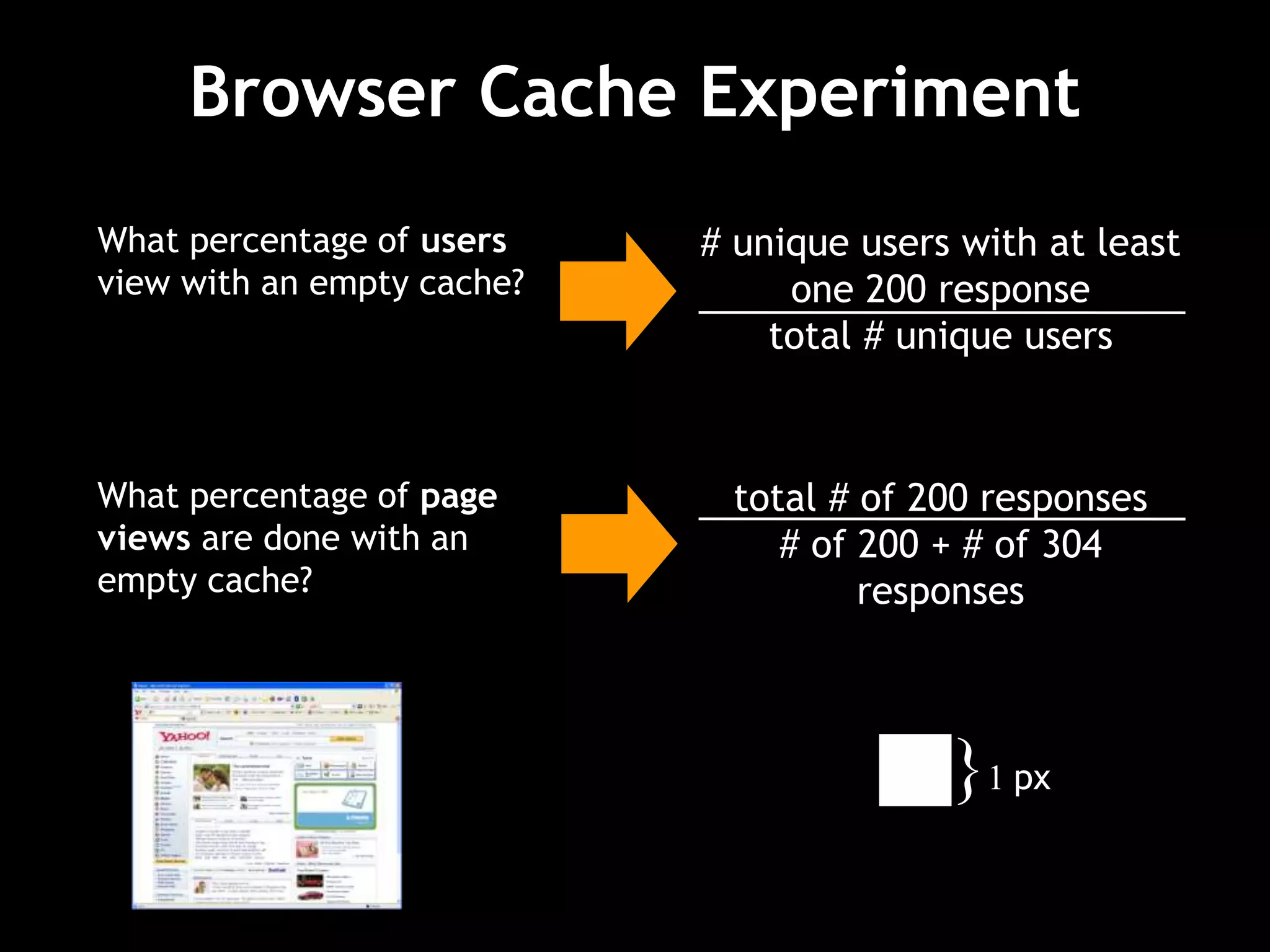 Browser Cache Experiment
What percentage of users
view with an empty cache?
# unique users with at least
one 200 response
total # unique users
What percentage of page
views are done with an
empty cache?
total # of 200 responses
# of 200 + # of 304
responses
}1 px
 
