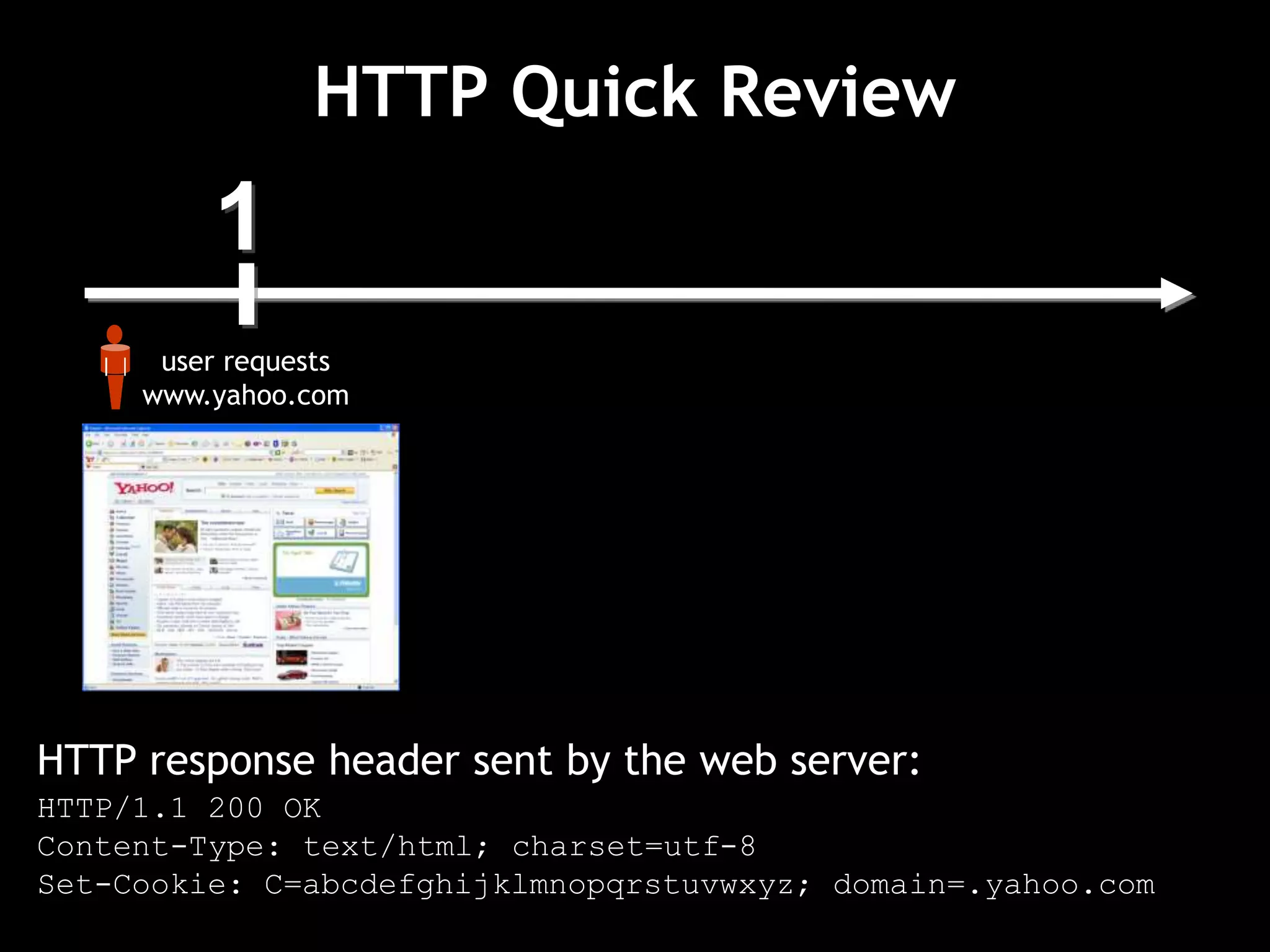 1
user requests
www.yahoo.com
HTTP Quick Review
HTTP response header sent by the web server:
HTTP/1.1 200 OK
Content-Type: text/html; charset=utf-8
Set-Cookie: C=abcdefghijklmnopqrstuvwxyz; domain=.yahoo.com
 