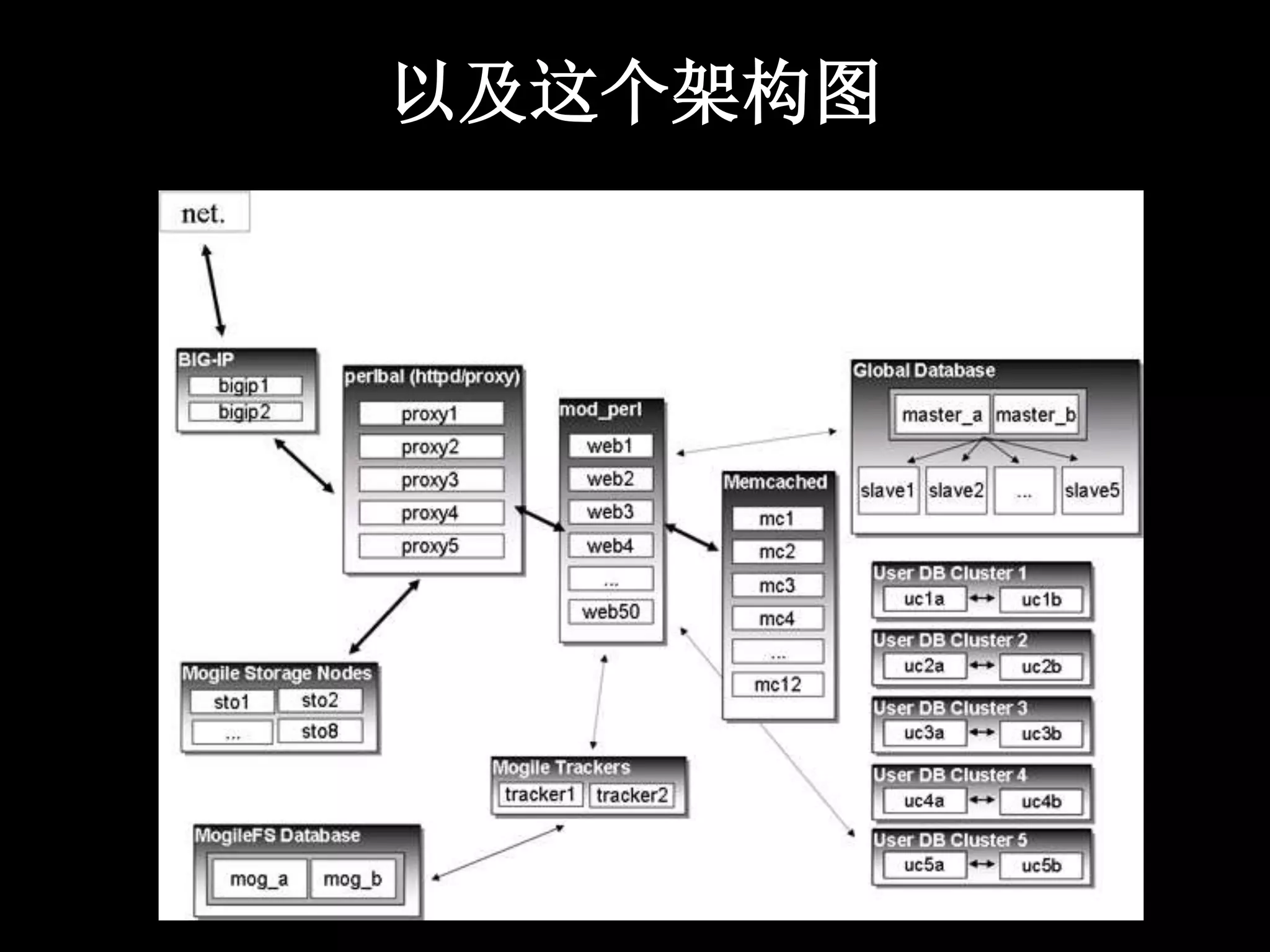以及这个架构图
 