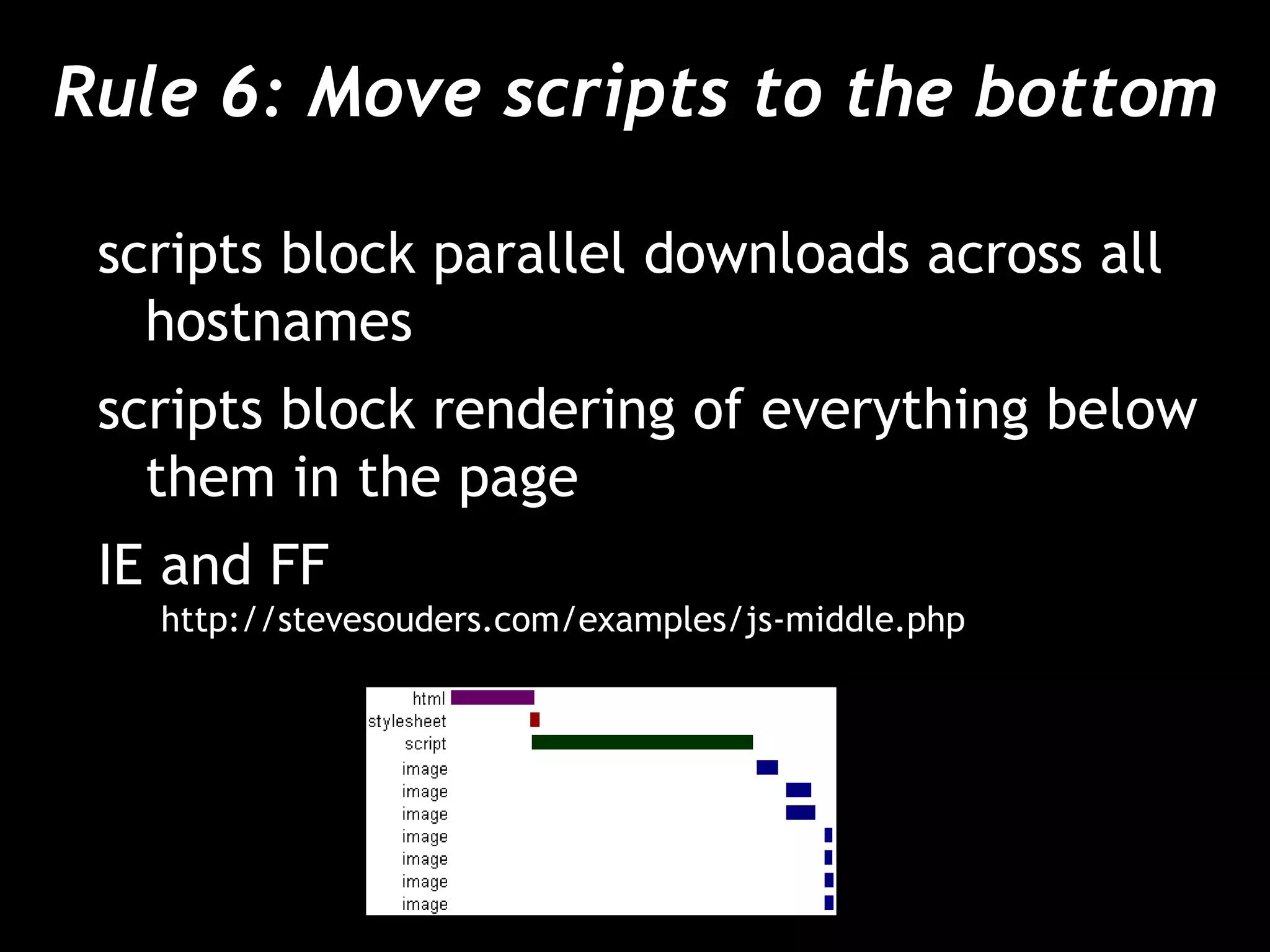 Rule 6: Move scripts to the bottom
scripts block parallel downloads across all
hostnames
scripts block rendering of everything below
them in the page
IE and FF
http://stevesouders.com/examples/js-middle.php
 