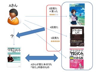 Aさん
              3回見た
              ＋買った




               4回見た



？              1回見た




      Aさんが見た本のうち
      「似た」内容のもの       6
 