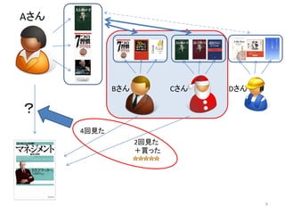 Aさん




             Bさん          Cさん   Dさん

？
      4回見た
                   2回見た
                   ＋買った




                                      9
 