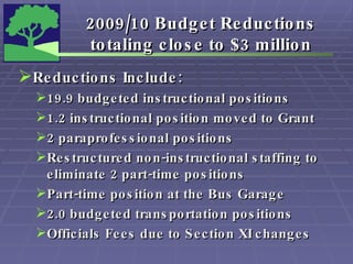 2009/10 Budget Reductions totaling close to $3 million Reductions Include: 19.9 budgeted instructional positions 1.2 instructional position moved to Grant 2 paraprofessional positions  Restructured non-instructional staffing to eliminate 2 part-time positions Part-time position at the Bus Garage 2.0 budgeted transportation positions  Officials Fees due to Section XI changes  