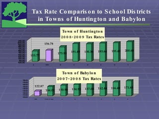 Tax Rate Comparison to School Districts in Towns of Huntington and Babylon 