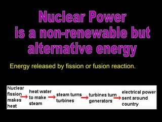 Nuclear Power is a non-renewable but  alternative energy Energy released by fission (or fusion) reaction. 