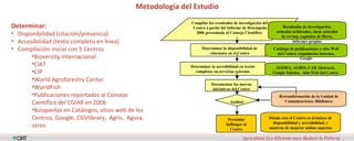Disponibilidad, accessibilidad y aplicabilidad de los resultados de investigación de los Centros del Grupo Consultivo para la Investigación Agrícola Internacional (CGIAR)