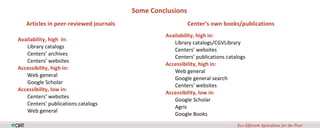 Availability, Accessibility and Applicability of CGIAR Research Results