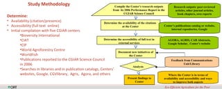 Availability, Accessibility and Applicability of CGIAR Research Results