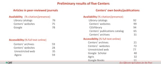 Availability, Accessibility and Applicability of CGIAR Research Results