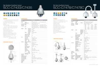 High Resolution SmartDome Camera                                                                                                                                   36x Resolution Color Camera
                                                                                                                                                                   HighZoom SmartDomeCamera

SCC-C7433/C7435                                                                                                                                                    SCC-C7478/C7478C
                                                                                                                                                                   SCC-B1311/B1011P


Features                                                 Specifications                                                                                            Features                                               Specifications
• 1/4" 410K/470K Pixels Ex-View HAD PS CCD (SCC-C7435)   Model                                     SCC-C7433                       SCC-C7435                       • 1/4" 410K/470K Pixels ExView-HAD PS CCD              Model                                           SCC-C7478/C7478C
  1/4" 410K/470K Pixels Super HAD IT CCD (SCC-C7433)     Camera Type                               Color                                                           • 36x(f=3.4~122.4 mm) Optical Zoom Lens(12x D-Zoom)    Camera Type     Color/BW                        Color
• 32x optical zoom lens (16x D-zoom)                     Image          Device                     1/4" Super-HAD IT CCD             1/4" Ex-View HAD PS CCD       • High-Resolution : 540(Color)/570(BW) TV Lines        Image           Device                          1/4" ExView-HAD Progressive Scan CCD
• High resolution : 540(Color)/570(BW) TV lines                         Effective Pixels           NTSC : 768 x 494 / PAL : 752 x 582                                                                                                     Pixels            Effective     NTSC : 768 x 494 / PAL : 752 x 582
                                                                                                                                                                   • Day/Night function(ICR)
                                                                                                                                                                                                                          Resolution      Horizontal                      540(Color) / 570(BW) TV Lines
• Day/Night                                              Horizontal Resolution                     540(Color)/570(BW) TV Lines                                     • Full Auto Focus function                             Min. Scene      Color/BW                        Illumination    Sens-up        Color        B/W(S/W)
• Min. scene illumination :                              Min. Scene     Color                      0.6Lux(15IRE,Sens-up Off)         0.3Lux(15IRE,Sens-up Off)     • Privacy Mask Zone (8 Area)                           Illumination                                        50IRE           Off       1.40Lux        0.15Lux
  SCC-C7435 : 0.001 Lux (15 IRE, Sens-up 256x, Color)    Illumination                              0.002Lux(15IRE, Sens-up 256x) 0.001Lux(15IRE, Sens-up 256x)     • 360˚ Endless PAN (Slip-ring), 0~180˚ Tilt                                                                30IRE           Off       0.84Lux        0.09Lux
  SCC-C7433 : 0.002 Lux (15 IRE, Sens-up 256x, Color)                   B/W                        0.06Lux(15IRE,Sens-up Off)        0.03Lux(15IRE,Sens-up Off)                                                                                                               15IRE           Off       0.42Lux      0.0450Lux
                                                                                                                                                                   • PAN Speed(Max 360˚/sec), Tilt Speed(360˚/sec)
                                                                                                   0.0002Lux(15IRE, Sens-up 256x) 0.0001Lux(15IRE, Sens-up 256x)                                                                                                              50IRE       64times     0.0219Lux      0.0023Lux
• 128x(NTSC) / 160x(PAL) WDR function (SCC-C7435)                                                                                                                  • Multi-Protocol support(Pelco-P/D, Samsung)                                                               30IRE       64times     0.0131Lux      0.0014Lux
• Full auto focus function                               PAN/TILT       Speed        Manual Pan    0 ~180˚/sec
                                                                                                                                                                   • Remote Control : RS485/422                                                                               15IRE       64times     0.0066Lux      0.0007Lux
                                                                                     Preset Pan    400˚/sec
• Pan (max 400˚/sec), tilt (200˚/sec)                                                                                                                              • Alarm In(8ea)/Out(4ea)                               PAN/TILT        Speed             Manual Pan    0.05˚~360˚
                                                                                     Manual Tilt   0.1~90˚/sec                                                                                                                                              Preset Pan    360˚
• 360˚ endless pan(slip-ring), 0~180˚ tilt                                                                                                                         • Time & Day Scheduling function
                                                                                     Preset Tilt   200/sec                                                                                                                                                  Manual Tilt   0.05˚~360˚
• RTC function for schedule setting                                                                                                                                • Vector Driving(Pan/Tilt opreration simultaneously)                                     Preset Tilt   360˚
                                                                        Range        Panning       0~360˚/sec (Endless)
• Multi-protocol (more than 8 companies), multi-OSD                                  Tilting       0~180˚                                                          • AC24V                                                                Range             Panning       0˚~360˚(Endless)
• Remote control : RS485(half & full duplex) / RS-422                                                                                                                                                                                                       Tilting       180˚
                                                                        Number of Auto PAN         4
                                                                                                                                                                                                                                          Number of Auto PAN              8
• Operating temp : -45˚C~50˚C (with fan / heater)                       Number of Preset           128                                                                                                                                    Number of Preset                127
• Water / dust resistant (IP66)                                         Number of Pattern          3                                                                                                                                      Number of Pattern               4
• Applicable bracket : SADT-100CM, SADT-103WM            Lens           Focal Length               3.55 ~ 113mm                                                                                                           Lens            Focal Length                    3.4 ~ 122.4mm
                        SADT-100PM, SADT-110CM                          Zoom ratio                 32x Optical, 16x Digital                                                                                                               Zoom Ratio                      36x Optical, 12x D-Zoom
                                                                        Aperture Ratio             F1.69(W)/F4.2(T)                                                Dimensions (unit:mm)                                                   Aperature Ratio                 F1.6(W)/F4.5(T)
                                                                                                                                                                                                                                          Viewing Angle      Tele         1.70˚(H) x 1.27˚(V)
                                                                        Viewing      Tele          1.78˚(H) x 1.34˚(V)
                                                                                                                                                                                                                                                             Wide         57.80˚(H) x 43.35˚(V)
                                                                        Angle        Wide          56.41˚(H) x 43.01˚(V)                                                                                                                  Lens Drive Type                 DC Auto Iris
                                                                                                                                                                       SCC-C7478
Dimensions (unit:mm)                                     Functions      Number of Privacy Zone     16                                                                                                                                     Mount Type                      Board-in type
                                                                        Day/Night                  Color/BW/Auto (ICR)                                                                                                    Functions       Number of Privacy Zone          8
                                                                        Line Lock                  INT/Line Lock                                                                                                                          Day/Night                       Auto / Day / Night (ICR)
                                                                                                                                                                                                                                          Wide Dynamic Range              On / Off
                                                                        White Balance              ATW1/ATW2/AWC/MANUAL
                                                                                                                                                                                                                                          D-Zoom                          Yes(~12x)
                                                                        D-Zoom                     Yes(~16x)
                                                                                                                                                                                                                                          High Speed Shutter              1/60 ~ 1/10,000 sec
                                                                        High Speed Shutter         Yes (OFF ~ 1/10K)                                                                                                                      Sens Up                         Yes(2x~64x)
                                                                        Motion Detection           Yes                                                                                                                                    BLC                             On / Off
                                                                        Sens Up                    Yes(2x ~ 256x)                                                                                                                         AGC                             Auto/Manual(-3~28dB)
                                                                        Camera ID                  Max 20 Character                                                                                                                       Anti Vandal                     Yes
                                                                                                                                                                                                                                          Camera ID                       Dip switch adjustable
                                                                        Remote Control             RS485(Half&Full Duplex) / RS422
                                                                                                                                                                                                                                          White Balance                   Auto/Manual(Red, Blue Gain Adj.)
                                                                        Alarm        Input         8                                                                                                                      S/N Ratio                                       More than 50 dB
                                                                                     Output        3(Open Collector 1 relay)                                           SCC-C7478C                                         Video Output                                    VBS 1.0Vp-p
                                                                        Wide Dynamic Range         N/A                               Yes                                                                                  OSD             OSD                             Yes
                                                         Video Output   VBS 1.0Vp-p                VBS 1.0Vp-p                                                                                                            Alarm           Input                           8
                                                         S/N Ratio                                 50 dB                                                                                                                                  Output                          4(Relay)
                                                                                                                                                                                                                          Environmental   Operating Temperature           -45˚C ~ +50˚C
                                       411

                                             422




                                                         Operating Temperature                     -45˚C ~ + 50˚C
                                                                                                                                                                                                                          Conditions      Operating Humidity              Less than 90%
                                                         Operating Humidity                        Less than 90%                                                                                                          Power           Power Requirement               AC24V, 24W(without Fan/Heater) / 57W(with Fan/Heater)
                                                         Power Requirement                         NTSC : AC24V, 60Hz / PAL : AC24V, 50Hz                                                                                 Physical        Dimensions         Camera       259(Ø) x 265.7(H)mm
                                                         Power Consumption                         24W (Only Camera) / 55W (With Fan & Heater)                                                                            Specification   Weight             Total        11,000g
                                                         LED Indicator                             Yes                                                                                                                                    Color              Body         Light Gray
                                                         Dimensions                                258(Ø) x 422(H)mm
                          168
                                                         Weight                                    5,950g
                          258
                                                         Color                                     Silver


                                                                                                                                                                                                                                                                                               Samsung Video Security System | 62 . 63
 