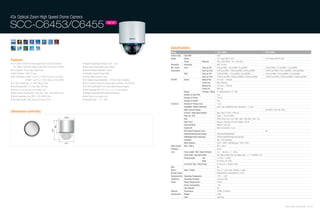 43x Optical Zoom High Speed Dome Camera

SCC-C6453/C6455                                                                                          NEW




                                                                                                                                               Specifications
                                                                                                                                               Model                                                        SCC-C6453                                                       SCC-C6455
                                                                                                                                               Camera Type      Color/BW                                    Color
                                                                                                                                               Image            Device                                      1/4" Super-HAD IT CCD                                           1/4" ExView-HAD PS CCD
Features                                                                                                                                                        Pixels                  Effective           768 x 494 (NTSC) / 752 x 582 (PAL)
• 1/4" SONY 410K/470K Pixels Super-HAD IT CCD (SCC-C6453)                  • Adaptive Digital Noise Reduction (3D + 2D)                        Resolution       Horizontal                                  600 TV Lines
  1/4" SONY 410K/470K Pixels Ex-View HAD PS CCD (SCC-C6455)                • Back Light Compensation (Area Setting)                            Min. Scene       Color                   Sens-up Off         0.6Lux(15IRE), 1.2Lux(30IRE), 2Lux(50IRE)                       0.3Lux(15IRE), 0.7Lux(30IRE), 1.2Lux(50IRE)
• 43x Optical & 16x(0.1step) Digital Zoom                                  • Advanced Motion Detection Function                                Illumination                             Sens up 512x        0.001Lux(15IRE) , 0.002Lux(30IRE), 0.004Lux(50IRE)              0.0007Lux(15IRE), 0.001Lux(30IRE), 0.002Lux(50IRE)
• High Resolution : 600 TV Lines                                           • eXtended Dynamic Range (XDR)                                                       B/W                     Sens-up Off         0.06Lux(15IRE), 0.12Lux(30IRE), 0.2Lux(50IRE)                   0.03Lux(15IRE), 0.07Lux(30IRE), 0.12Lux(50IRE)
• Min. illumination 0.0007 Lux (F1.2, 15 IRE, Sens-up 512x, Color)         • Privacy Mask Function (12ea)                                                                               Sens up 512x        0.0001Lux(15IRE), 0.0002Lux(30IRE), 0.0004Lux(50IRE)            0.00007Lux(15IRE), 0.0001Lux(30IRE), 0.0002Lux(50IRE)
                    0.00007 Lux (F1.2, 15 IRE, Sens-up 512x, B/W)          • DIS (Digital Image Stabilization) • Time & Day Scheduling         Pan/Tilt         Speed                   Manual Pan          0.01˚/sec ~ 180˚/sec
• 0~360º Endless Pan, -6~186º Tilting (D-Flip)                             • CCVC (Camera Control Via Coaxial cable, Controller : SCX-RD100)                                            Preset Pan          Max. 600o/sec
• Pan/Tilt Speed Min. 0.01º/sec, Max. 600º/sec                             • RS-485 (Half/Full)/RS-422 Control (Multi-Protocol support)                                                 Manual Tilt         0.01˚/sec ~ 180˚/sec
                                                                                                                                                                                        Preset Tilt         600˚/sec
• Preset 512 ea, Auto Pan 4 ea, Pattern 3 ea                               • Multi-Language OSD (E, F, G, S, I, J, R, P, C, etc) support
                                                                                                                                                                Range                   Panning / Tilting   0˚~360˚(Endless) / -6˚~186˚
• Wide Dynamic Range (NTSC 128x, PAL 160x) : SCC-C6455 Only                • Intelligent Video (Moved/Fixed/Fence/Tracking)
                                                                                                                                                                Number of Auto PAN                          4 ea
• Virtual Progressive Scan (VPS) : SCC-C6455 Only                          • Alarm Input 8 ea, Output 4 ea
                                                                                                                                                                Number of Preset                            512 ea
• Day Night Function (ICR), Sens-up Function (512x)                        • Operating Temp. : -10 ~ 50˚C                                                       Number of Pattern                           3 ea
                                                                                                                                               Functions        Number of Privacy Zone                      12 ea
                                                                                                                                                                Day/Night / Motion Detection                Auto / Day / Night(ICR) / Yes, Sensitivity 1~7 Level
                                                                                                                                                                Wide Dynamic Range                          -                                                               Yes (NTSC:128x, PAL:180x)
Dimensions (unit:mm)                                                                                                                                            D-Zoom / High Speed Shutter                 Yes(~16x) / 1/100~1/10K sec
                                                                                                                                                                Sens Up / BLC                               Yes(2x ~ 512x) / Off/On
                                                                     178
                                                                                                                                                                AGC                                         Off/On (Very Low / Low / Mid / High / Very High / User / Fix)
                                                                                                                                                                Auto Focus                                  Manual / Auto (pan, tilt, zoom linked) / one AF
                                                                                                                                                                Syncronization                              Internal / Line lock
                                                        140




                                                                                                                                                                Camera ID                                   Max 54 Character, 2 Line
                                                  219




                                                                                                                                                                VPS(Virtual Progressive Scan)               -                                                               Yes
                                                                                                                                                                XDR(eXtended Dynamic Range)                 Off/On(Low/Middle/High)
                                                                                                                                                                DNR(Digital Noise Reduction)                Off/On(Low/Middle/High/User(3D/2D))
                                                                                                                                                                Schedule                                    Day / Time Schedule
                                                                     171                                                                                        White Balance                               ATW1 / ATW2 / AWC(Manual) / 3200 / 5600
                                                                                                                                               Video Output     VBS 1.0Vp-p                                 VBS 1.0Vp-p
                                                                                                                                               S/N Ratio                                                    52 dB
                                                                                                                                               Lens             Focal Length / Min. Object Distance         3.2 ~ 138.5mm / 100cm
                                                                                                                                                                Zoom Ratio / Aperature Ratio                43x Optical (688x with 16x Digital zoom) / F1.65(W)/F3.7(T)
                                                                                                                                                                Viewing Angle          Tele                 1.47˚(H) x 1.10˚(V)0
                                                                                                                                                                                       Wide                 61.22˚(H) x 47.16˚(V)
                                                                                                                                                                Lens Drive Type / Mount Type                DC Auto Iris / Board-in type
                                                                                                                                               OSD                                                          Yes
                                                                                                                                               Alarm            Input / Output                              8 ea / 3 ea (2 Open Collector, 1 relay)
                                                                                                                                               Remote Control                                               RS485(Half/Full Duplex)/RS422, CCVC
                                                                                                                                               Environmental    Operating Temperature                       -10˚C ~ +50˚C
                                                                                                                                               Conditions       Operating Humidity                          Less than 90%
                                                                                                                                               Power            Power Requirement                           24 VAC
                                                                                                                                                                Power Consumption                           11W
                                                                                                                                                                LED Indicator                               Yes
                                                                                                                                               Physical         Dimensions                                  178(Ø) x 219(H)mm
                                                                                                                                               Specification    Weight                                      2.0kg
                                                                                                                                                                Color                                       Light Gray



                                                                                                                                                                                                                                                                                                        Samsung Video Security System | 70 . 71
 