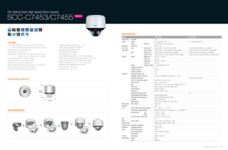 43x Optical Zoom High Speed Dome Camera

SCC-C7453/C7455                                                                                        NEW




                                                                                                                                               Specifications
                                                                                                                                               Model                                                        SCC-C7453                                                       SCC-C7455
                                                                                                                                               Camera Type      Color/BW                                    Color
                                                                                                                                               Image            Device                                      1/4" Super-HAD IT CCD                                           1/4" ExView-HAD PS CCD
Features                                                                                                                                                        Pixels                  Effective           768 x 494 (NTSC) / 752 x 582 (PAL)
• 1/4" SONY 410K/470K Pixels Super-HAD IT CCD (SCC-C7453)                  • Adaptive Digital Noise Reduction (3D + 2D)                        Resolution       Horizontal                                  600 TV Lines
  1/4" SONY 410K/470K Pixels Ex-View HAD PS CCD (SCC-C7455)                • Back Light Compensation (Area Setting)                            Min. Scene       Color                   Sens-up Off         0.6Lux(15IRE), 1.2Lux(30IRE), 2Lux(50IRE)                       0.3Lux(15IRE), 0.7Lux(30IRE), 1.2Lux(50IRE)
• 43x Optical & 16x(0.1step) Digital Zoom                                  • Advanced Motion Detection Function                                Illumination                             Sens up 512x        0.001Lux(15IRE) , 0.002Lux(30IRE), 0.004Lux(50IRE)              0.0007Lux(15IRE), 0.001Lux(30IRE), 0.002Lux(50IRE)
• High Resolution : 600 TV Lines                                           • eXtended Dynamic Range (XDR)                                                       B/W                     Sens-up Off         0.06Lux(15IRE), 0.12Lux(30IRE), 0.2Lux(50IRE)                   0.03Lux(15IRE), 0.07Lux(30IRE), 0.12Lux(50IRE)
• Min. illumination 0.0007 Lux (F1.2, 15 IRE, Sens-up 512x, Color)         • Privacy Mask Function (12ea)                                                                               Sens up 512x        0.0001Lux(15IRE), 0.0002Lux(30IRE), 0.0004Lux(50IRE)            0.00007Lux(15IRE), 0.0001Lux(30IRE), 0.0002Lux(50IRE)
                    0.00007 Lux (F1.2, 15 IRE, Sens-up 512x, B/W)          • DIS (Digital Image Stabilization) • Time & Day Scheduling         Pan/Tilt         Speed                   Manual Pan          0.01˚/sec ~ 180˚/sec
• 0~360º Endless Pan, -6~186º Tilting (D-Flip)                             • CCVC (Camera Control Via Coaxial cable, Controller : SCX-RD100)                                            Preset Pan          600˚/sec
• Pan/Tilt Speed Min. 0.01º/sec, Max. 600º/sec                             • RS-485 (Half/Full)/RS-422 Control (Multi-Protocol support)                                                 Manual Tilt         0.01˚/sec ~ 180˚/sec
• Preset 512 ea, Auto Pan 4 ea, Pattern 3 ea                               • Multi-Language OSD (E, F, G, S, I, J, R, P, C, etc) support                                                Preset Tilt         600˚/sec
• Wide Dynamic Range (NTSC 128x, PAL 160x) : SCC-C7455 Only                • Intelligent Video (Moved/Fixed/Fence/Tracking)                                     Range                   Panning / Tilting   0˚~360˚(Endless) / -6˚~186˚
• Virtual Progressive Scan (VPS) : SCC-C7455 Only                          • Alarm Input 8 ea, Output 4 ea                                                      Number of Auto PAN                          4 ea
• Day Night Function (ICR), Sens-up Function (512x)                        • Operating Temp. : -50 ~ 50˚C                                                       Number of Preset                            512 ea
                                                                                                                                                                Number of Pattern                           3 ea
                                                                                                                                               Functions        Number of Privacy Zone                      12 ea
                                                                                                                                                                Day/Night / Motion Detection                Auto / Day / Night(ICR) / Yes, Sensitivity 1~7 Level
                                                                                                                                                                Wide Dynamic Range                          -                                                               Yes (NTSC:128x, PAL:180x)
Dimensions (unit:mm)                                                                                                                                            D-Zoom / High Speed Shutter                 Yes(~16x) / 1/100~1/10K sec
                                                                                                                                                                Sens Up / BLC                               Yes(2x ~ 512x) / Off/On
                                                                                                                                                                AGC                                         Off/On (Very Low / Low / Mid / High / Very High / User / Fix)
                                                                                                                                                                Auto Focus                                  Manual / Auto (pan, tilt, zoom linked) / one AF
                                                                                                                                                                Syncronization                              Internal / Line lock
                                                      256




                                                                                                                                                                Camera ID                                   Max 54 Character, 2 Line
                                                       240




                                                                                                                                                                VPS(Virtual Progressive Scan)               -                                                               Yes
                                                                                                                                                                XDR(eXtended Dynamic Range)                 Off/On(Low/Middle/High)
                                                                                                                                                                DNR(Digital Noise Reduction)                Off/On(Low/Middle/High/User(3D/2D))
                                                                                                                                                                Schedule                                    Day / Time Schedule
                                                                     228
                                                                                                                                                                White Balance                               ATW1 / ATW2 / AWC(Manual) / 3200 / 5600
                                                                                                                                               Video Output     VBS 1.0Vp-p                                 VBS 1.0Vp-p
                                                                                                                                               S/N Ratio                                                    52 dB
                                                                                                                                               Lens             Focal Length / Min. Object Distance         3.2 ~ 138.5mm / 100cm
Easy Installation                                                                                                                                               Zoom Ratio / Aperature Ratio                43x Optical (688x with 16x Digital zoom) / F1.65(W)/F3.7(T)
                                                                                                                                                                Viewing Angle          Tele                 1.47˚(H) x 1.10˚(V)0
                                                                                                                                                                                       Wide                 61.22˚(H) x 47.16˚(V)
                                                                                                                                                                Lens Drive Type / Mount Type                DC Auto Iris / Board-in type
                                                                                                                                               OSD                                                          Yes
                                                                                                                                               Alarm            Input / Output                              8 ea / 3 ea (2 Open Collector, 1 relay)
                                                                                                                                               Remote Control                                               RS485(Half/Full Duplex) / RS422, CCVC
                                                                                                                                               Environmental    Operating Temperature                       -50˚C ~ +50˚C
                                                                                                                                               Conditions       Operating Humidity                          Less than 90%
                                                                                                                                               Power            Power Requirement                           24 VAC
                                                                                                                                                                Power Consumption                           16W / 47W(with fan/Heater)
                                                                                                                                                                LED Indicator                               Yes
                                                                                                                                               Physical         Dimensions                                  228(Ø) x 256(H)mm
                                                                                                                                               Specification    Weight                                      3.0kg
                                                                                                                                                                Color                                       Light Gray



                                                                                                                                                                                                                                                                                                        Samsung Video Security System | 72 . 73
 
