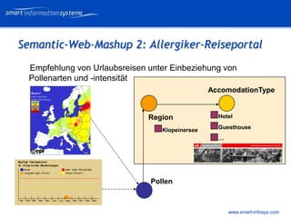 V e VERTRAULICH
                                                               rtraulich




Semantic-Web-Mashup 2: Allergiker-Reiseportal
  Empfehlung von Urlaubsreisen unter Einbeziehung von
  Pollenarten und -intensität
                                                 AccomodationType


                               Region              Hotel

                                  Klopeinersee     Guesthouse
                                                   …




                               Pollen



                                                       www.smart-infosys.com
 