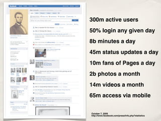 300m active users
50% login any given day
8b minutes a day
45m status updates a day
10m fans of Pages a day
2b photos a month
14m videos a month
65m access via mobile


October 7, 2009
http://www.facebook.com/press/info.php?statistics
 