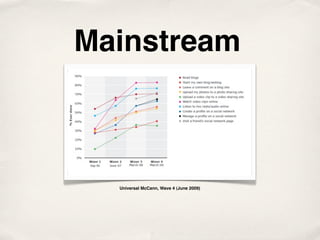 Mainstream



  Universal McCann, Wave 4 (June 2009)
 