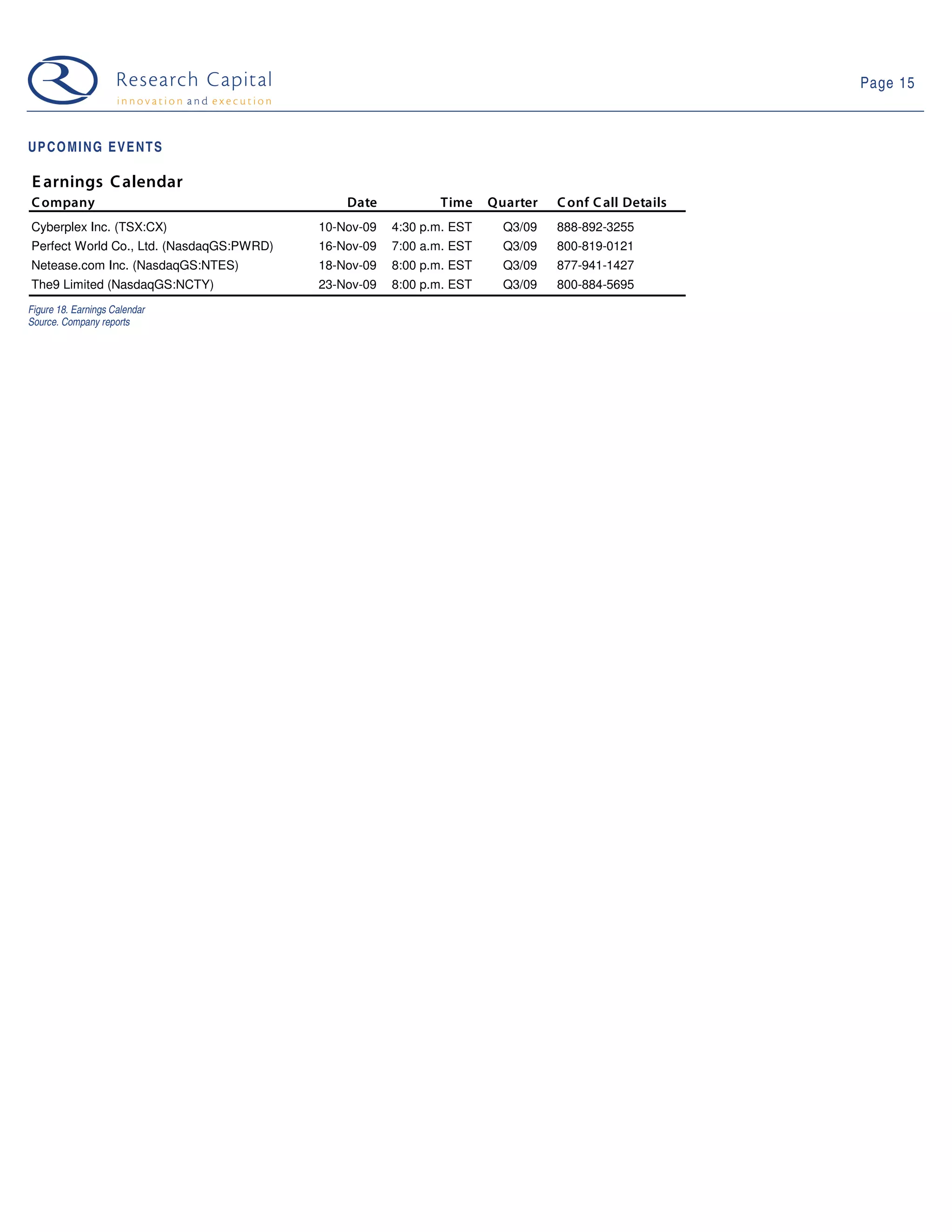 Page 15



UPCOMING EVENTS

E arnings C alendar
C ompany                                      Date           Time     Quarter   C onf C all Details
Cyberplex Inc. (TSX:CX)                   10-Nov-09   4:30 p.m. EST     Q3/09   888-892-3255
Perfect World Co., Ltd. (NasdaqGS:PWRD)   16-Nov-09   7:00 a.m. EST     Q3/09   800-819-0121
Netease.com Inc. (NasdaqGS:NTES)          18-Nov-09   8:00 p.m. EST     Q3/09   877-941-1427
The9 Limited (NasdaqGS:NCTY)              23-Nov-09   8:00 p.m. EST     Q3/09   800-884-5695
Figure 18. Earnings Calendar
Source. Company reports
 