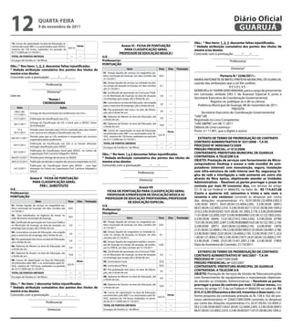 12                        QUARtA-feiRA
                          9 de novembro de 2011
                                                                                                                                                                                                      Diário Oficial
                                                                                                                                                                                                       GUARUJÁ
10. Cursos de capacitação na área de Educação, re-                                                                                                                    obs.: * nos itens: 1, 2, 3 descontar faltas injustificadas.
conhecidos pelo MEC e os autorizados pela SEDUC,          Horas                                     Anexo vi - fiCHA de PontUAÇÃo                                     * vedada atribuição cumulativa dos pontos dos títulos de
                                                   0,01/h
máximo de 150 horas, realizados no período de                                                         PARA CLAssifiCAÇÃo GeRAL                                        mestre e/ou doutor.
01/11/2009 até 31/10/2011.                                                                        PRofessoR de edUCAÇÃo bÁsiCA i                                      Concordo com a pontuação: _____/____/_____
totAL de Pontos obtidos                                    ----    ----               U.e.:________________________________________________                                        _______________________________
Encargos de Família (n.º de filhos)                        ----    ----               Professor(a): _________________________________________                                                    Professor(a)
                                                                                      PontUAÇÃo                                                                                      ___________________________
obs.: * nos itens: 1, 2, 3 descontar faltas injustificadas.
* vedada atribuição cumulativa dos pontos dos títulos de                                                    itens                         Peso    dias    Pontuação                               Diretor(a)”
mestre e/ou doutor.                                                                   01. Tempo líquido de serviço no magistério pú-
Concordo com a pontuação: _____/____/_____                                            blico municipal de Guarujá, em dias corridos até    0,01                                            Portaria n.º 2246/2011.-
                                                                                      31/10/2011.                                                                     MARIA ANTONIETA DE BRITO, PREFEITA MUNICIPAL DE GUARUJÁ,
             _______________________________
                           Professor(a)
                                                                                      02. Tempo líquido de serviço na Unidade Escolar,                                usando das atribuições que a Lei lhe confere,
                                                                                      no campo de atuação na função, em dias corridos      0,1                                                   RESOLVE:
               ___________________________                                            até 31/10/2011.
                            Diretor(a)”                                                                                                                               NOMEAR a Sr.ª KARIN SENO MAGINA, para o cargo de provimento
                                                                                      03. Certificado de aprovação em Concurso Públi-
Leia-se:                                                                              co no Município de Guarujá, na área de atuação,      5,0     ----
                                                                                                                                                                      em comissão, símbolo DAS-7, de Assessor Especial II, junto à
                            “Anexo i                                                  no emprego que ocupa, até o limite de um.                                       Secretaria Executiva de Coordenação Governamental.
                         CRonoGRAmA                                                   04. Licenciatura na área de Educação, não exigida                                            Registre-se, publique-se e dê-se ciência.
                                                                                                                                           2,0     ----                 Prefeitura Municipal de Guarujá, 08 de novembro de 2011.
                                                                                      para o exercício do emprego, até o limite de um.
     data                                     Ações
                                                                                      05. Pós-graduação lato sensu na área de Educa-                                                               PREFEITA
   Até o dia                                                                                                                               3,0     ----
                  Entrega de documentação dos professores nas U.E.s                   ção, até o limite de um.                                                             Secretário Executivo de Coordenação Governamental
  11/11/2011
                                                                                      06. Diploma de Mestre na área de Educação, até                                  “UAE”/dll
  17/11/2011      Publicação da classificação nas U.E.s                                                                                    5,0     ----
                                                                                      o limite de um.                                                                 Registrada no Livro Competente,
                  Entrega da Classificação da U.E. e Geral para a SEDUC (Setor        07. Diploma de Doutor na área de Educação, até                                  “UAE GBPRE”, em 08.11.2011
  18/11/2011                                                                                                                              10,0     ----
                  de Atribuição)                                                      o limite de um.                                                                 Débora de Lima Lourenço -
     17 e         Período para inscrição na(s) U.E.(s) e período para que entrem
  18/11/2011      com recurso em relação à Classificação nas U.E.s
                                                                                      08. Cursos de capacitação na área de Educação,         Horas                    Pront. n.º 11.901, que a digitei e assino
                                                                                      reconhecidos pelo MEC e os autorizados pela SE-
                                                                                                                                      0,01/h
                  Período para que as U.Es analisem e respondam aos recursos          DUC, máximo de 150 horas, realizados no período
Até 23/11/2011
                  impetrados pelos professores                                        de 01/11/2009 até 31/10/2011.                                                       eXtRAto de teRmo de PRoRRoGAÇÃo de ContRAto
                  Publicação da classificação nas U.Es e, se houver alteração         totAL de Pontos obtidos                              ----    ----
                                                                                                                                                                      ContRAto AdministRAtivo n° 037/2008 – t.A 05
  24/11/2011
                  entregar classificação para SEDUC                                                                                                                   PRoCesso nº 9000/66673/2009
                                                                                      Encargos de Família (n.º de filhos)                  ----    ----
                  Publicação da Classificação Geral pela SEDUC, no Centro de                                                                                          PReGÃo PResenCiAL: nº 013/2008
  02/12/2011                                                                                                                                                          ContRAtAnte: PRefeitURA mUniCiPAL de GUARUJA
                  Capacitação Prof. Carmine Felippelli e SEDUC                        obs.: * no item: 1 e 2 descontar faltas injustificadas.
Até 07/12/2011 Período para entrega de recursos na SEDUC                              * vedada atribuição cumulativa dos pontos dos títulos de                        ContRAtAdA: A teLeCom s/A
Até13/12/2011 Publicação da decisão a respeito dos recursos impetrados no D.O.        mestre e/ou doutor.                                                             obJeto: Prestação de serviços com fornecimento de micro-
                  Publicação da Classificação Geral pela SEDUC - caso haja            Concordo com a pontuação: _____/____/_____                                      computadores desktop e acesso a rede mundial de com-
  14/12/2011      alteração no Centro de Capacitação Prof. Carmine Felippelli e                    _______________________________                                    putadores (internet) com manutenção, seguro, instalação
                  SEDUC
                                                                                                                Professor(a)                                          com infra-estrutura de rede interna sem fio, segurança ló-
                             …                                                                                                                                        gica da rede e interligação a rede existente em outro site
                                                                                                     ___________________________
              Anexo v - fiCHA de PontUAÇÃo                                                                                                                            através de fibra óptica, objetivando atender as Unidades
                                                                                                                 Diretor(a)
                PARA CLAssifiCAÇÃo GeRAL                                                                                                                              Administrativas – Resolvem as partes prorrogar o prazo do
                    Peb i - sUbstitUto                                                                                                                                contrato por mais 90 (noventa) dias, nos termos do artigo
                                                                                                              Anexo vii
U.e.:________________________________________________                                                                                                                 57, IV da Lei Federal nº 8666/93, no Valor de : R$ 114.637,68
                                                                                         fiCHA de PontUAÇÃo PARA CLAssifiCAÇÃo GeRAL
Professor(a): _________________________________________                                                                                                               (Cento e quatorze mil, seiscentos e trinta e sete reais e
                                                                                         PRofessoR ii/PRofessoR de edUCAÇÃo bÁsiCA iii/
PontUAÇÃo                                                                                                                                                             sessenta e oito centavos) correndo as despesas por conta
                                                                                        PRofessoR de edUCAÇÃo PRofissionAL/PRofessoR
                       itens                          Peso        dias    Pontuação                     de edUCAÇÃo esPeCiAL                                          das dotações orçamentárias n°s. 02.01.00.04.122.4004.2.002.3
01. Tempo líquido de serviço no magistério pú-                                        U.e.:________________________________________________                           .3.90.39.00 (0031) 04.01.00.04.122.4004.2.005. 3.3.90.39.00 (0091)
blico municipal de Guarujá, em dias corridos até          0,01
                                                                                      Professor(a): _________________________________________                         06.01.00.04.122.4002.2.010. 3.3.90.39.00 (0211) 07.01.00.08.244.1004.2
31/10/2011.                                                                                                                                                           .018.3.3.90.39.00 (0245) 10.01.00.06.181.3003.2.178. 3.3.90.39.00 (0449)
                                                                                      disciplina: ___________________________________________
02. Dias trabalhados na regência de classe, na
                                                          0,01
                                                                                                                                                                      11.01.00.04.122.2002.2.027.3.3.90.39.00(0490)12.01.00.12.122.1002.2.032.
rede de ensino municipal de Guarujá.                                                                        itens                         Peso    dias    Pontuação   3.3.90.39.00 (0694) 13.01.00.27.812.1003.2.042. 3.3.90.39.00 (0790)
03. Certificado de aprovação em Concurso Público                                      01. Tempo líquido de serviço no magistério pú-                                  15.01.00.18.542.3001.2.047.3.3.90.39.00(0860)16.01.00.10.122.1001.2.158.
no Município de Guarujá, na área de atuação, no           5,0      ----               blico municipal de Guarujá, em dias corridos até    0,01
                                                                                      31/10/2011.
                                                                                                                                                                      3.3.90.39.00 (0971) 20.01.00.04.122.4004.2.193. 3.3.90.39.00 (1875)
emprego que ocupa, até o limite de um.
                                                                                                                                                                      21.01.00.04.122.4004.2.194.3.3.90.39.00(1892)21.01.00.04.126.4001.2.186.
04. Licenciatura na área de Educação, não exigida                                     02. Tempo líquido de magistério na Unidade Es-
para o exercício do emprego, até o limite de um.
                                                          2,0      ----               colar no campo de atuação, na função, em dias       0,1                         3.3.90.39.00 (1893) 22.01.00.04.124.4004.2.195. 3.3.90.39.00 (1911) 23.0
                                                                                      corridos até 31/10/2011.                                                        1.00.04.121.4004.2.196.3.3.90.39.00 (1927) 24.01.00.04.123.4004.2.197.
05. Pós-graduação lato sensu na área de Educação,
até o limite de um.
                                                          3,0      ----               03. Tempo líquido de magistério público munici-                                 3.3.90.39.00 (1948) 25.01.00.15.451.2001.2.198. 3.3.90.39.00 (1983)
06. Diploma de Mestre na área de Educação, até
                                                                                      pal de Guarujá no campo de atuação, de profes-      0,05                        Data da Assinatura do Contrato: 21/10/2011.
                                                          5,0      ----               sor II e PEB III, em dias corridos até 31/10/2011
o limite de um.
07. Diploma de Doutor na área de Educação, até
                                                                                      04. Certificado de aprovação em Concurso Públi-                                    eXtRAto de teRmo de PRoRRoGAÇÃo de ContRAto
                                                          10,0     ----               co no Município de Guarujá, na área de atuação,     5,0      ----               ContRAto AdministRAtivo n° 065/2007 – t.A 04
o limite de um.
                                                                                      no emprego que ocupa, até o limite de um.
08. Cursos de capacitação na área de Educação,                                                                                                                        PRoCesso nº 22667/589/2008
                                                                  Horas               05. Licenciatura Curta                              25,0     ----
reconhecidos pelo MEC e os autorizados pela SE-
                                                0,01/h
                                                                                                                                                                      PReGÃo PResenCiAL: nº 020/2007
DUC, máximo de 150 horas, realizados no período                                       06. Licenciatura Plena                              50,0                        ContRAtAnte: PRefeitURA mUniCiPAL de GUARUJA
de 01/11/2009 até 31/10/2011.                                                         07. Pós-graduação lato sensu na área de Educa-
                                                                                                                                          3,0      ----               ContRAtAdA: A teLeCom s/A
totAL de Pontos obtidos                                   ----     ----               ção, até o limite de um.
                                                                                                                                                                      obJeto: Prestação de Serviços de Gestão de Telecomunicações
Encargos de Família (n.º de filhos)                       ----     ----               08. Diploma de Mestre na área de Educação, até                                  com fornecimento de equipamentos e manutenção objetivan-
                                                                                                                                          5,0      ----
                                                                                      o limite de um.
                                                                                                                                                                      do atender as Unidades Administrativas – Resolvem as partes
obs.: * no item: 1 descontar faltas injustificadas.                                   09. Diploma de Doutor na área de Educação, até                                  prorrogar o prazo do contrato por mais 12 (doze) meses, nos
                                                                                                                                          10,0     ----
* vedada atribuição cumulativa dos pontos dos títulos de                              o limite de um.                                                                 termos do artigo 57, II da Lei Federal nº 8666/93 no valor de R$
mestre e/ou doutor.                                                                   10. Cursos de capacitação na área de Educação,                                  810.312,00 (oitocentos e dez mil, trezentos e doze reais), con-
Concordo com a pontuação: _____/____/_____                                            reconhecidos pelo MEC e os autorizados pela SE-             Horas               forme proposta da contratada anexada às fls 158 à 162 do pro-
                                                                                                                                      0,01/h
             _______________________________                                          DUC, máximo de 150 horas, realizados no perío-
                                                                                                                                                                      cesso administrativo nº 22667/589/2008 correndo as despesas
                        Professor(a)                                                  do de 01/11/2009 até 31/10/2011.
                                                                                                                                                                      por conta das dotações orçamentárias n°s. 02.01.00.04.122.4004.2.
               ___________________________                                            totAL de Pontos obtidos                             ----     ----
                                                                                                                                                                      002.3.3.90.39.00 (0031) 04.01.00.04.122.4004.2.005. 3.3.90.39.00 (0091)
                         Diretor(a)                                                   Encargos de Família (n.º de filhos)                 ----     ----               06.01.00.04.122.4002.2.010. 3.3.90.39.00 (0211) 07.01.00.08.244.1004.2.
 