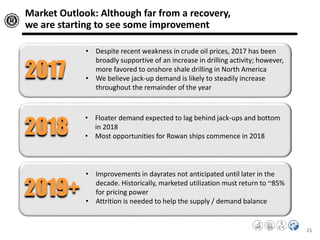 21
2017
2018
2019+
• Despite recent weakness in crude oil prices, 2017 has been
broadly supportive of an increase in drilling activity; however,
more favored to onshore shale drilling in North America
• We believe jack-up demand is likely to steadily increase
throughout the remainder of the year
• Floater demand expected to lag behind jack-ups and bottom
in 2018
• Most opportunities for Rowan ships commence in 2018
• Improvements in dayrates not anticipated until later in the
decade. Historically, marketed utilization must return to ~85%
for pricing power
• Attrition is needed to help the supply / demand balance
Market Outlook: Although far from a recovery,
we are starting to see some improvement
 