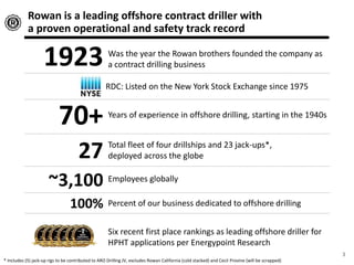 Rowan is a leading offshore contract driller with
a proven operational and safety track record
3
* Includes (5) jack-up rigs to be contributed to ARO Drilling JV, excludes Rowan California (cold stacked) and Cecil Provine (will be scrapped)
Total fleet of four drillships and 23 jack-ups*,
deployed across the globe27
Years of experience in offshore drilling, starting in the 1940s
70+
Percent of our business dedicated to offshore drilling100%
~3,100 Employees globally
1923 Was the year the Rowan brothers founded the company as
a contract drilling business
Six recent first place rankings as leading offshore driller for
HPHT applications per Energypoint Research
RDC: Listed on the New York Stock Exchange since 1975
 