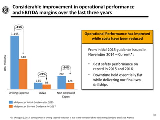 Considerable improvement in operational performance
and EBITDA margins over the last three years
$ in millions
Operational Performance has improved
while costs have been reduced
From initial 2015 guidance issued in
November 2014 – Current*:
• Best safety performance on
record in 2015 and 2016
• Downtime held essentially flat
while delivering our final two
drillships
280
135
1,145
98
648
-54%
-28%
-43%
Non-newbuild
Capex
128
SG&ADrilling Expense
Midpoint of Current Guidance for 2017
Midpoint of Initial Guidance for 2015
USDmillions
* As of August 2, 2017; some portion of Drilling Expense reduction is due to the formation of the new drilling company with Saudi Aramco
30
 