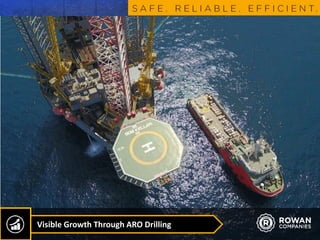 Visible Growth Through ARO Drilling
 