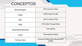 CONCEPTOS
Branding Digital CPC (Cost per Click)
Target
CPM (Costo Por Mil)
SEO Call To Action (CTA)
SEM CTR (Click Through Rate)
Social Media Marketing
Link building
Leads Porcentaje de rebote
Trending Topic
Customer Relationship Management
(CRM)
 