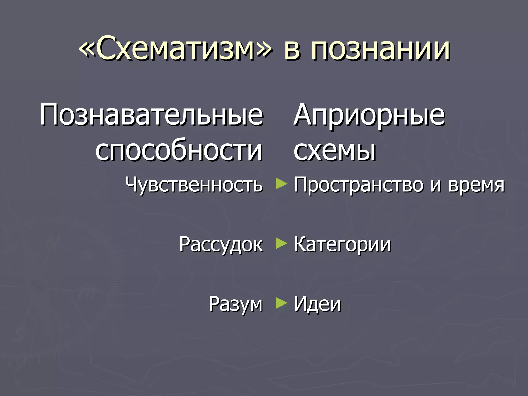 «Схематизм» в познании Познавательные способности Чувственность Рассудок Разум Априорные схемы Пространство и время Категории Идеи 