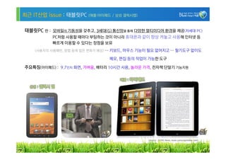 최근 IT산업 issue : 태블릿PC (애플:아이패드 / 삼성 갤럭시탭)

태블릿PC 란 : 모바일의 기동성을 갖추고, 3세대(G) 통신망을 통해 다양한 멀티미디어 환경을 제공(차세대 PC)
           PC처럼 사용할 때마다 부팅하는 것이 아니라 휴대폰과 같이 항상 켜놓고 사용해 인터넷 등
           빠르게 이용할 수 있다는 장점을 보유
    (사용자의 사용패턴, 방법 등에 많은 변화가 예상) … 키보드, 마우스 기능이 필요 없어지고 … 필기도구 없이도

                               메모, 편집 등의 작업이 가능한 도구

주요특징(아이패드) : 9.7인치 화면, 가벼움, 배터리 10시간 사용, 놀라운 가격, 전자책 단말기 기능지원

                                   애플 : 아이패드

  삼성 : 갤럭시 탭




                                               <source : AVING News, www.sumsungmobile.com>


                                                                                              10
 