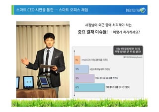 스마트 CEO 시연을 통한 … 스마트 오피스 체험



                         사장님이 외근 중에 처리해야 하는

                       중요 결재 이슈들! … 어떻게 처리하세요?




                                                 23
 
