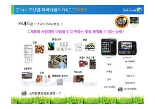 21세기 IT산업 패러다임의 키워드 ‘스마트’


스마트폰   : ‘스마트’(Smart) 란 ?                  동영상
                                                    “ HP CoolTown”
                                                       동영상


    : 제품이 사람처럼 마음을 읽고 원하는 것을 채워줄 수 있는 능력 !




                                                 뉴스(속보)
                                   날씨
                                                  길찾기
                                   이메일
                                                  게임(오락)
                                   검색
                                                 음악/MP3
                                  사진/동영상
                                                 AR(증강현실)

    스마트폰의 성공 요인 … ?

                                                                     9
 