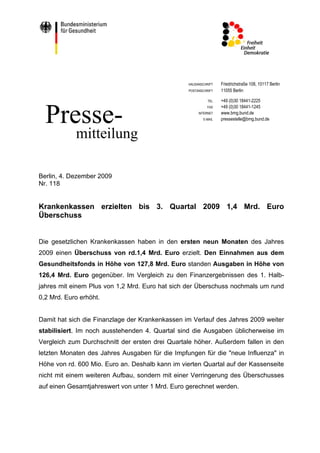HAUSANSCHRIFT   Friedrichstraße 108, 10117 Berlin
                                                  POSTANSCHRIFT   11055 Berlin

                                                                  +49 (0)30 18441-2225



  Presse-
                                                            TEL
                                                            FAX   +49 (0)30 18441-1245
                                                       INTERNET   www.bmg.bund.de
                                                         E-MAIL   pressestelle@bmg.bund.de


            mitteilung

Berlin, 4. Dezember 2009
Nr. 118


Krankenkassen erzielten bis 3. Quartal 2009 1,4 Mrd. Euro
Überschuss


Die gesetzlichen Krankenkassen haben in den ersten neun Monaten des Jahres
2009 einen Überschuss von rd.1,4 Mrd. Euro erzielt. Den Einnahmen aus dem
Gesundheitsfonds in Höhe von 127,8 Mrd. Euro standen Ausgaben in Höhe von
126,4 Mrd. Euro gegenüber. Im Vergleich zu den Finanzergebnissen des 1. Halb-
jahres mit einem Plus von 1,2 Mrd. Euro hat sich der Überschuss nochmals um rund
0,2 Mrd. Euro erhöht.


Damit hat sich die Finanzlage der Krankenkassen im Verlauf des Jahres 2009 weiter
stabilisiert. Im noch ausstehenden 4. Quartal sind die Ausgaben üblicherweise im
Vergleich zum Durchschnitt der ersten drei Quartale höher. Außerdem fallen in den
letzten Monaten des Jahres Ausgaben für die Impfungen für die "neue Influenza" in
Höhe von rd. 600 Mio. Euro an. Deshalb kann im vierten Quartal auf der Kassenseite
nicht mit einem weiteren Aufbau, sondern mit einer Verringerung des Überschusses
auf einen Gesamtjahreswert von unter 1 Mrd. Euro gerechnet werden.
 