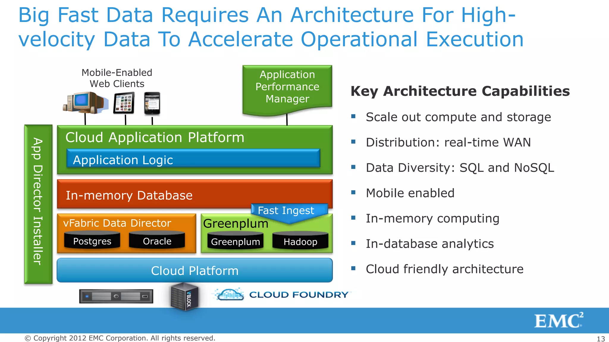 Big Fast Data Requires An Architecture For High-
velocity Data To Accelerate Operational Execution
                             Mobile-Enabled                  Application
                              Web Clients                   Performance
                                                              Manager
                                                                           Key Architecture Capabilities
                                                                            Scale out compute and storage
                          Cloud Application Platform                        Distribution: real-time WAN
 App Director Installer




                           Application Logic
                                                                            Data Diversity: SQL and NoSQL

                          In-memory Database                                Mobile enabled
                                                            Fast Ingest
                          vFabric Data Director    Greenplum                In-memory computing
                           Postgres      Oracle     Greenplum    Hadoop     In-database analytics
                                           Cloud Platform                   Cloud friendly architecture



© Copyright 2012 EMC Corporation. All rights reserved.                                                       13
 