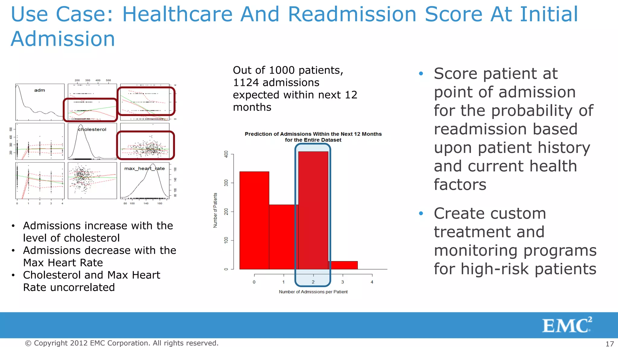 Use Case: Healthcare And Readmission Score At Initial
Admission
                                                           Out of 1000 patients,
                                                           1124 admissions
                                                                                     • Score patient at
                                                           expected within next 12     point of admission
                                                           months                      for the probability of
                                                                                       readmission based
                                                                                       upon patient history
                                                                                       and current health
                                                                                       factors
                                                                                     • Create custom
• Admissions increase with the
  level of cholesterol                                                                 treatment and
• Admissions decrease with the                                                         monitoring programs
  Max Heart Rate
• Cholesterol and Max Heart                                                            for high-risk patients
  Rate uncorrelated




  © Copyright 2012 EMC Corporation. All rights reserved.                                                        17
 