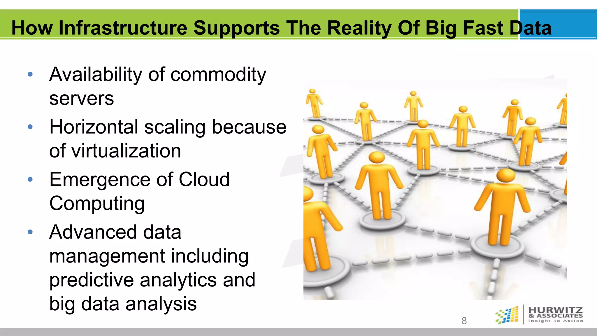 How Infrastructure Supports The Reality Of Big Fast Data

 • Availability of commodity
   servers
 • Horizontal scaling because
   of virtualization
 • Emergence of Cloud
   Computing
 • Advanced data
   management including
   predictive analytics and
   big data analysis
                                              8
 