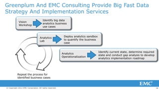Greenplum And EMC Consulting Provide Big Fast Data
Strategy And Implementation Services
                                  ...