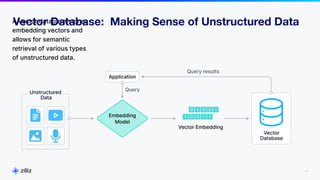 15
2024
A vector database stores
embedding vectors and
allows for semantic
retrieval of various types
of unstructured data.
Vector Database: Making Sense of Unstructured Data
 