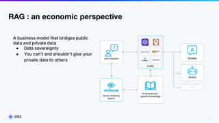 27
RAG : an economic perspective
2024
A business model that bridges public
data and private data
● Data sovereignty
● You can't and shouldn't give your
private data to others
 