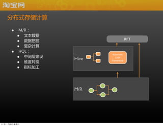 ֲʽ洢

      ?    M/R ?
          ?  ı
          ?  ھ
                               RPT          RPT

          ?  Ӽ
      ?    HQL ?
          ?
                            Automa'c
             м㽨
                     Hive      Code

          ?  άת           Framework	
 ?


          ?  ָӹ




                     M/R




111126
 