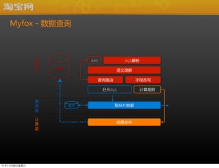 Myfox ?- ?ݲѯ



               ·             APC           SQL
               
                                    

                               ѯ·            ֶθд

                                   ƬSQL           


               
               ѯ                     ȡƬ
               

               
                                      ϲ
               




111126
 