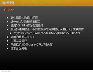 Glider

      ?    칹м
      ?    ͳһrestfulӿ
      ?    ʹSQL ?LikeΪ﷨
      ?    ϶ԴͬԴ֮ݿԽSQL
          ? Myfox/iSearch/Prom/Andes/Mysql/Hbase/TOP ?API
      ?    򵥵ݶμӹ
      ?    ö
      ?     ?8000qps ?(4CPU/7Gڴ)
      ?    ȼ




111126
 