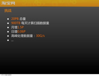 ս

      ?    20PB ?
      ?    900TB ?ÿɨ
      ?    1.5P
      ?    0.06P
      ?    ߷崦30G/s
      ?    ...




111126
 