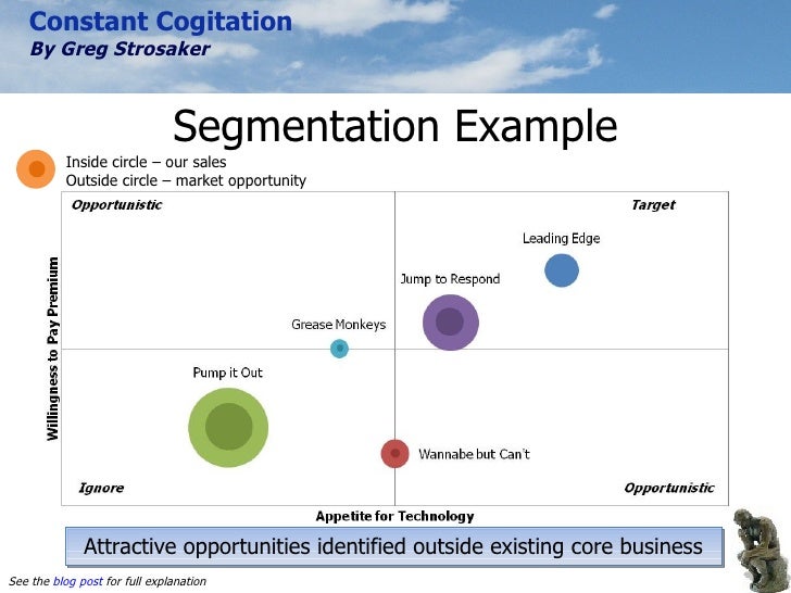 09 1203 market segmentation an example market segmentation examples