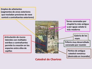 Empleo de arbotantes
(segmentos de arcos exteriores
 que trasladan presiones de nave
 central a contrafuertes exteriores)
                                                               Torres coronadas por
                                                                chapitel la más antigua
                                                                y por aguja calada la
                                                                más moderna

                                                                       Galería de los
   Articulación de muros
                                                                       reyes
   laterales con múltiples
   estribos o contrafuertes                                   Triforio muy desarrollado
   permite la creación en los                                  coronado por rosetón
   espacios entre ellos de
   capillas                                                     Pórtico de antigua
                                                                 catedral románica
                                                                (destruida en incendio)
                                       Catedral de Chartres
 