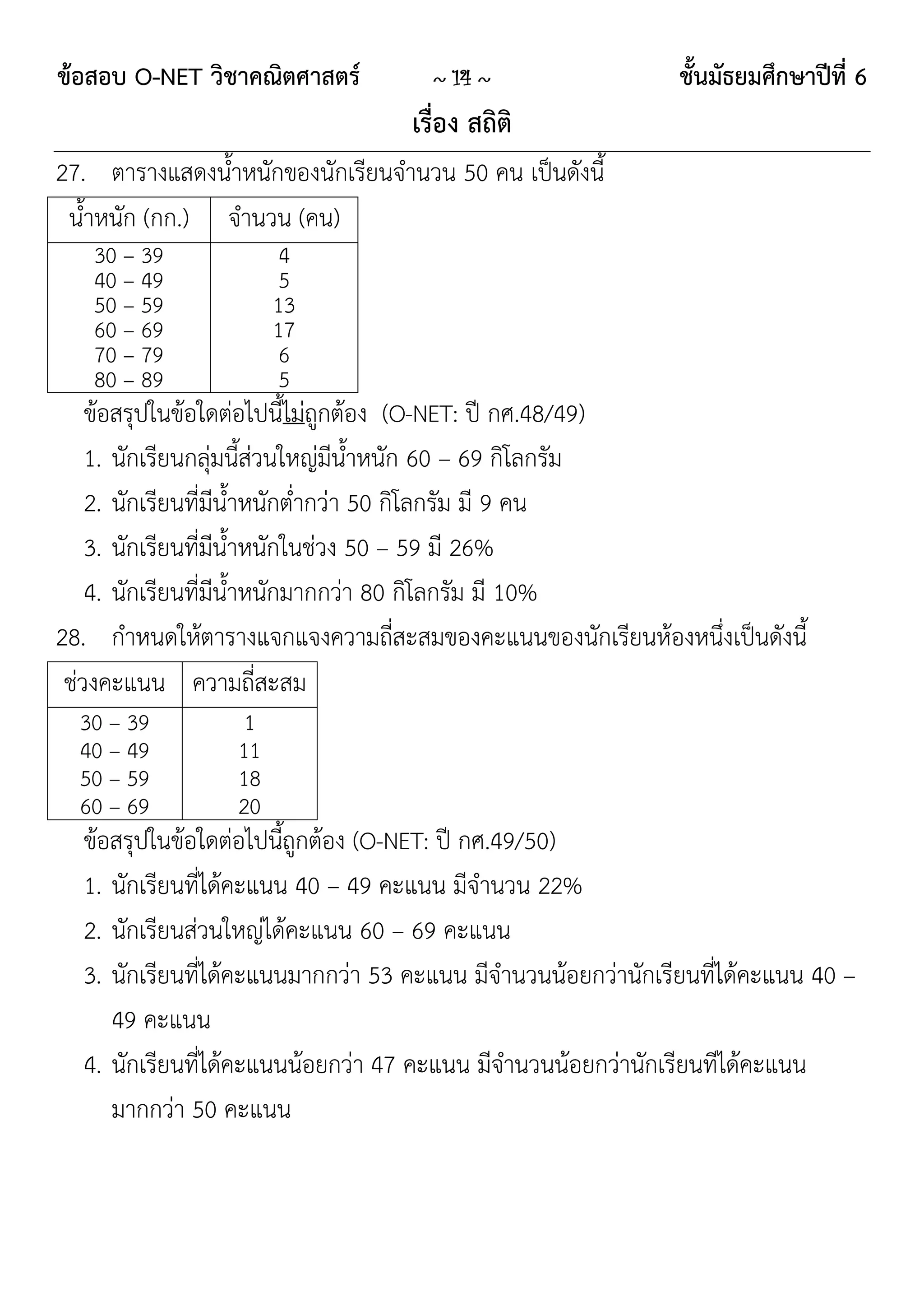 ข้อสอบ O-NET วิชาคณิตศาสตร์          ~ 14 ~                   ชั้นมัธยมศึกษาปีที่ 6
                                   เรื่อง สถิติ
27. ตารางแสดงน้าหนักของนักเรียนจานวน 50 คน เป็นดังนี้
 น้าหนัก (กก.) จานวน (คน)
   30 – 39             4
   40 – 49             5
   50 – 59            13
   60 – 69            17
   70 – 79             6
   80 – 89             5
    ข้อสรุปในข้อใดต่อไปนี้ไม่ถูกต้อง (O-NET: ปี กศ.48/49)
    1. นักเรียนกลุ่มนี้ส่วนใหญ่มีน้าหนัก 60 – 69 กิโลกรัม
    2. นักเรียนที่มีน้าหนักต่ากว่า 50 กิโลกรัม มี 9 คน
    3. นักเรียนที่มีน้าหนักในช่วง 50 – 59 มี 26%
    4. นักเรียนที่มีน้าหนักมากกว่า 80 กิโลกรัม มี 10%
28. กาหนดให้ตารางแจกแจงความถี่สะสมของคะแนนของนักเรียนห้องหนึ่งเป็นดังนี้
 ช่วงคะแนน ความถี่สะสม
  30 – 39         1
  40 – 49        11
  50 – 59        18
  60 – 69        20
  ข้อสรุปในข้อใดต่อไปนี้ถูกต้อง (O-NET: ปี กศ.49/50)
  1. นักเรียนที่ได้คะแนน 40 – 49 คะแนน มีจานวน 22%
  2. นักเรียนส่วนใหญ่ได้คะแนน 60 – 69 คะแนน
  3. นักเรียนที่ได้คะแนนมากกว่า 53 คะแนน มีจานวนน้อยกว่านักเรียนที่ได้คะแนน 40 –
     49 คะแนน
  4. นักเรียนที่ได้คะแนนน้อยกว่า 47 คะแนน มีจานวนน้อยกว่านักเรียนทีได้คะแนน
     มากกว่า 50 คะแนน
 