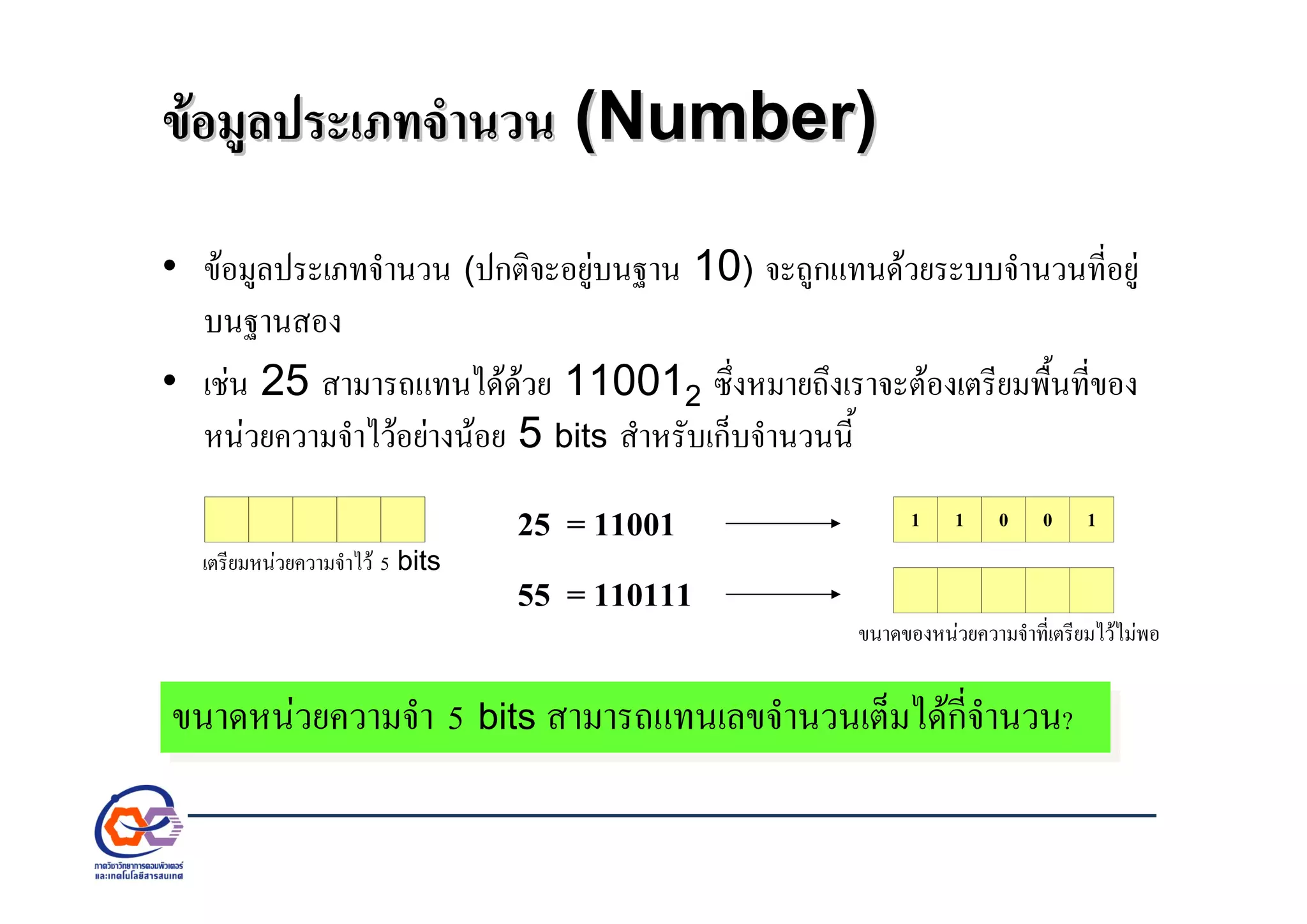ขอมูลประเภทจํานวนขอมูลประเภทจํานวน (Number)(Number)
• ขอมูลประเภทจํานวน (ปกติจะอยูบนฐาน 10) จะถูกแทนดวยระบบจํานวนที่อยู
บนฐานสอง
• เชน 25 สามารถแทนไดดวย 110012 ซึ่งหมายถึงเราจะตองเตรียมพื้นที่ของ
หนวยความจําไวอยางนอย 5 bits สําหรับเก็บจํานวนนี้
เตรียมหนวยความจําไว 5 bits
1 1 0 0 125 = 11001
55 = 110111
ขนาดของหนวยความจําที่เตรียมไวไมพอ
ขนาดหนวยความจํา 5 bits สามารถแทนเลขจํานวนเต็มไดกี่จํานวน?ขนาดหนวยความจํา 5 bits สามารถแทนเลขจํานวนเต็มไดกี่จํานวน?
 